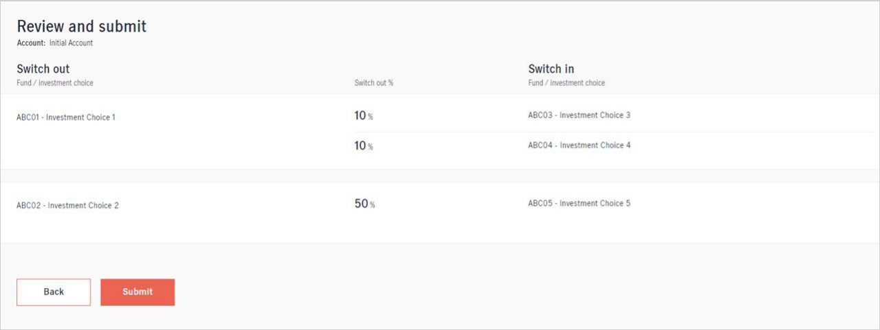Switching Existing Investment Choices Funds for Alpha Scheme Step 3 Select Investment Choice Fund
